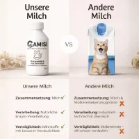 CAMISI Katzenmilch 250ml frisch vom Bauernhof Laktosereduziert mit Taurin